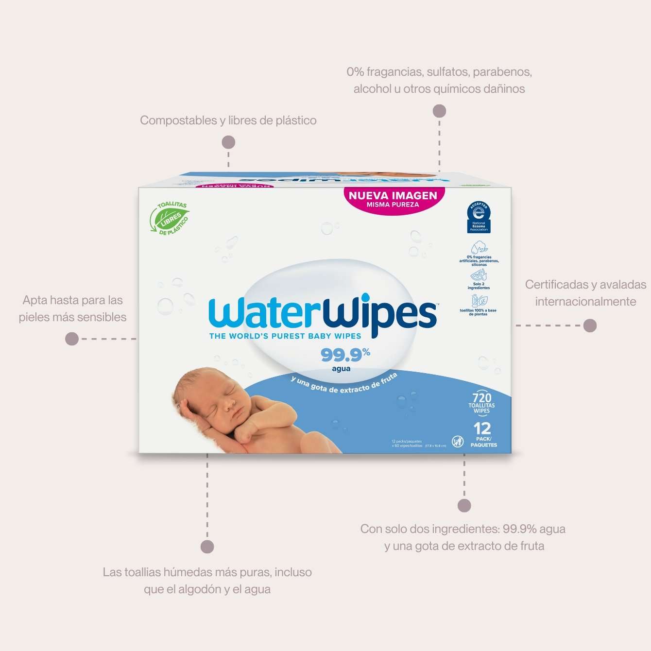 35 Muestras de toallitas para bebés WaterWipes gratis